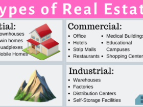 What are the four types of real estate