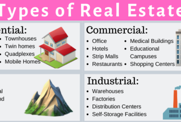 What are the four types of real estate